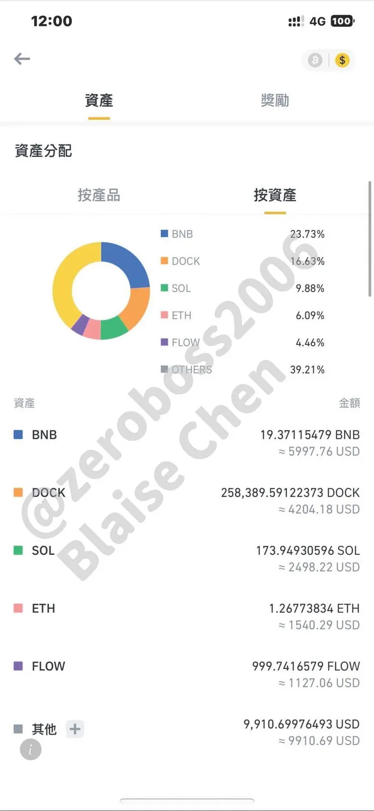 (幣安截圖日期:2022年11月26日)