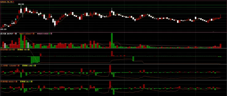 vocus|新世代的創作平台