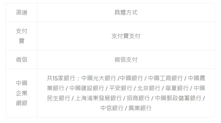抖音官網支持支付方式