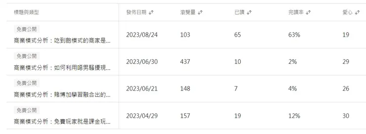 vocus|新世代的創作平台