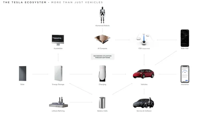 特斯拉產品生態系統 TSLA-Q1-2024-Update.pdf
