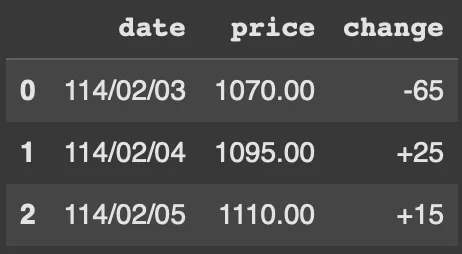 在head()中輸入3，你就能得到前3列的資料