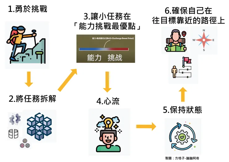 用這張圖帶走本篇重點
