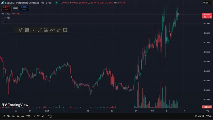 走出明確的帶量上衝，找機會買入，順趨勢做單。