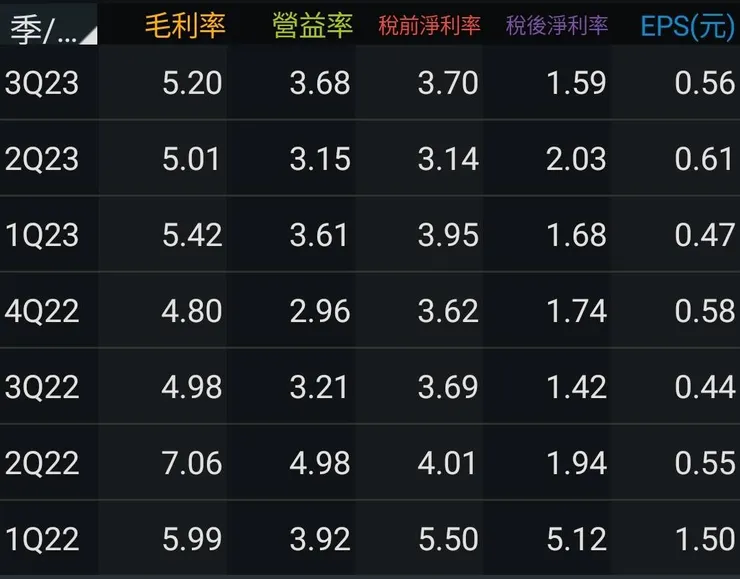 資料來源:三竹