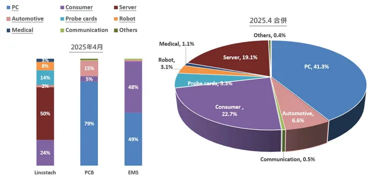 精成科 法說會簡報
