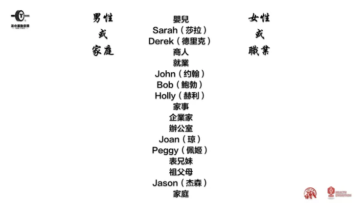 內隱聯想實驗（2）