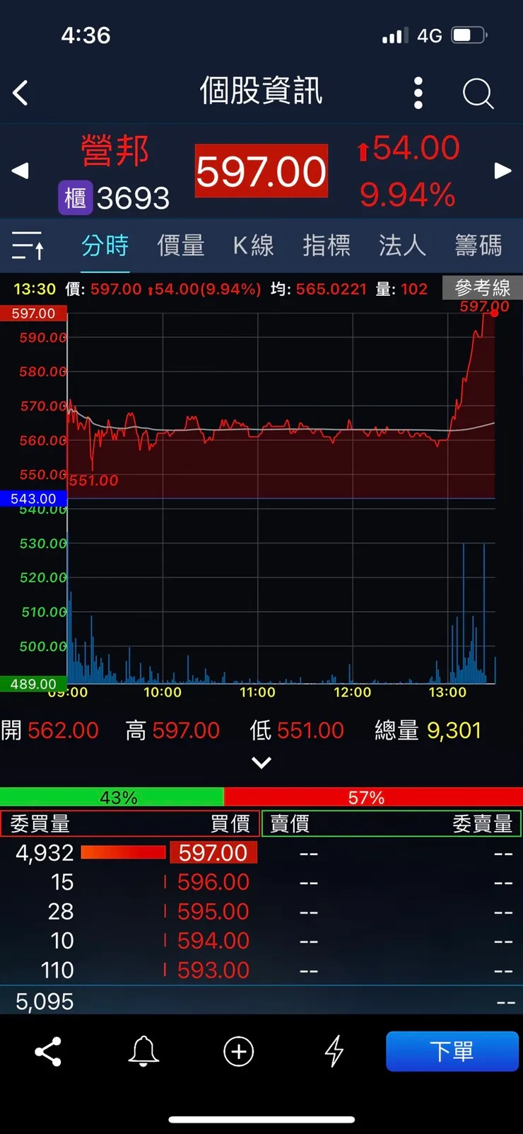 8/21營邦漲停，圖片來源：手機app
