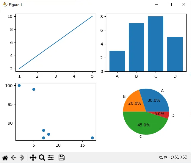 [Python教學] Matplotlib：資料視覺化的基石