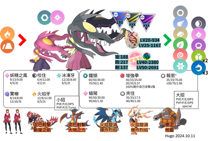 超級大嘴娃對戰資料