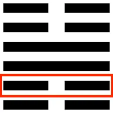 小過二爻爻變，從陰變為陽，卦變成雷風「恆」卦。