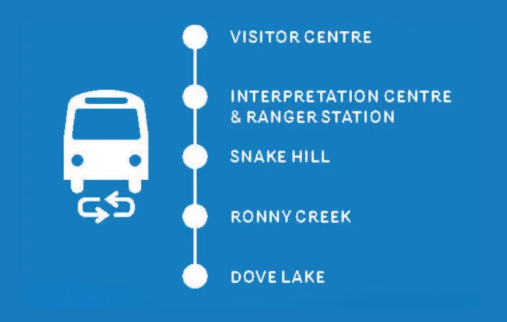 接駁巴士停靠站。圖／塔斯國家公園官網