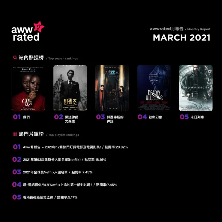 vocus|新世代的創作平台