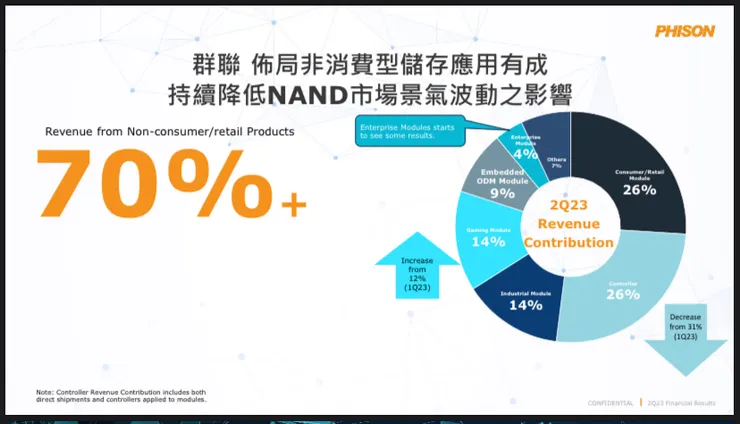 Enterprise Module列入