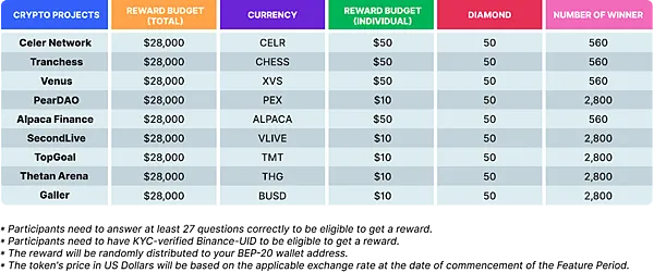 分享|要如何在BNB鏈上開始WEB3 (How To Web3 on BNB Chain)