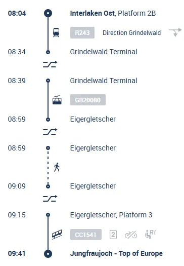少女峰交通行程參考