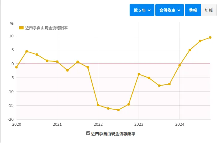 資料來源:財報狗