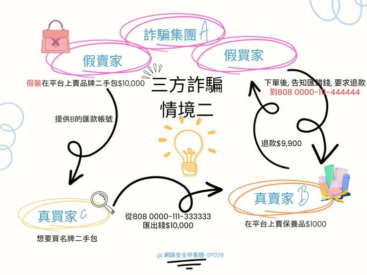 三方詐騙 情境二
