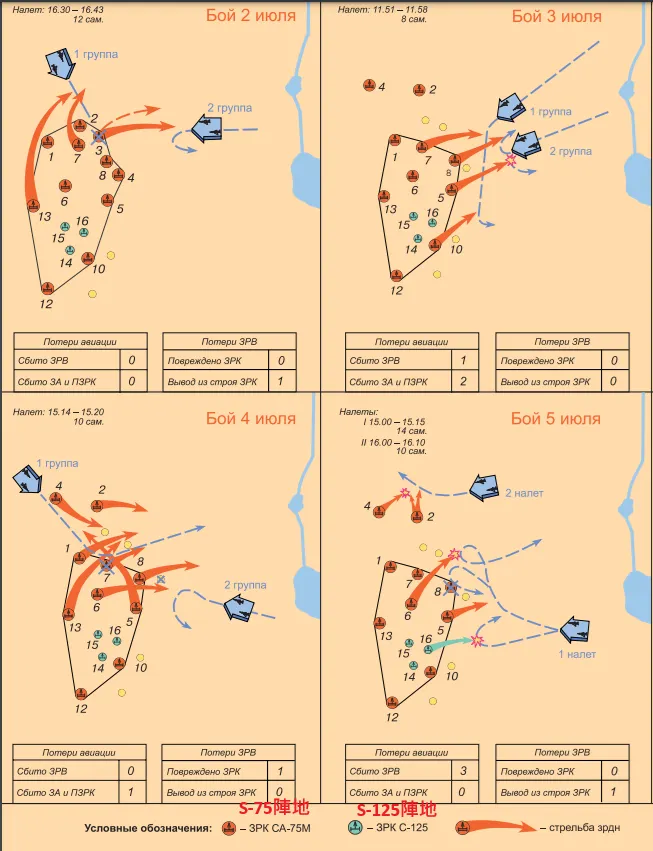 蘇聯視角下7月2、3、4、5日戰鬥的過程。