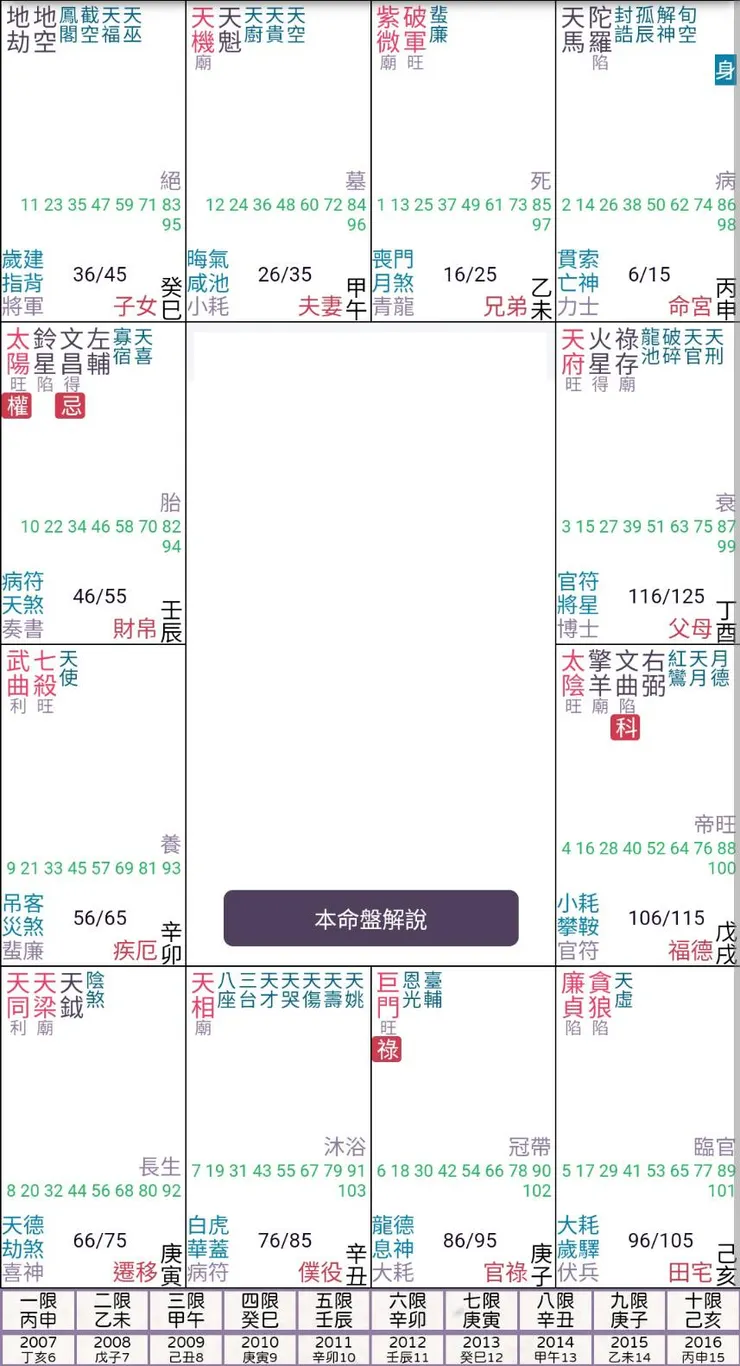 截圖至紫微攻略app