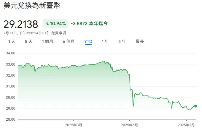 圖片來源: Google