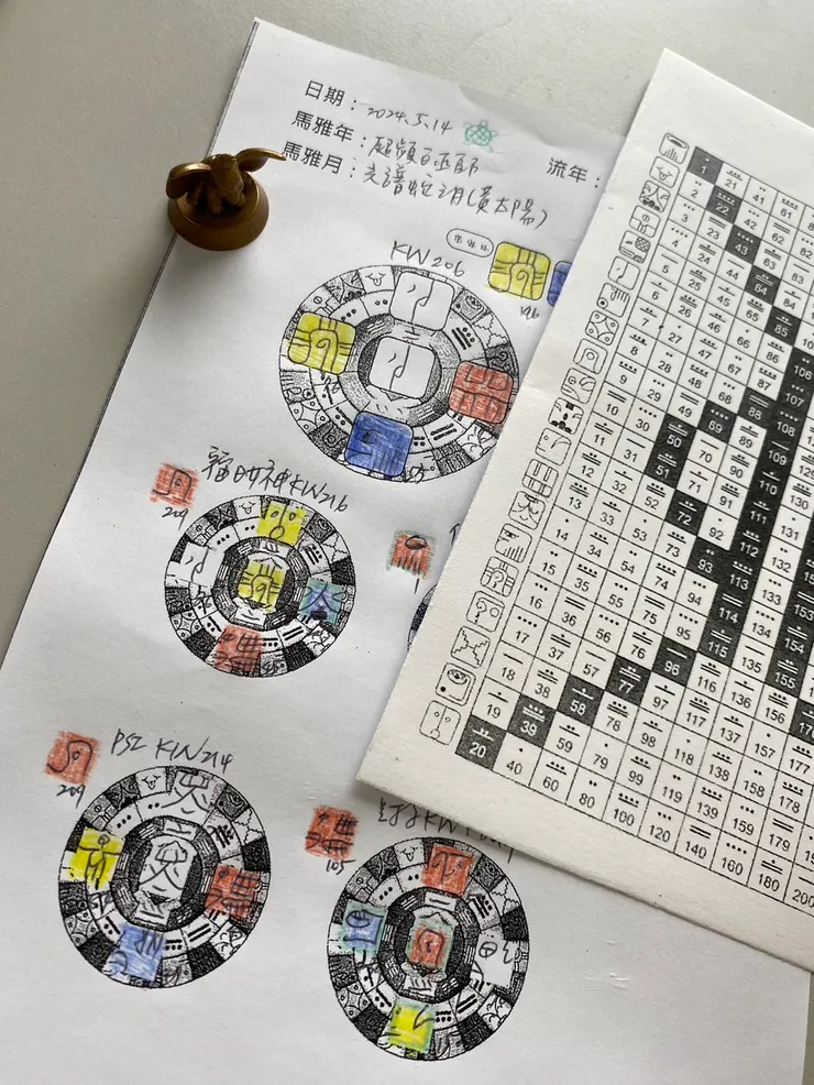 2024.5.14馬雅流日