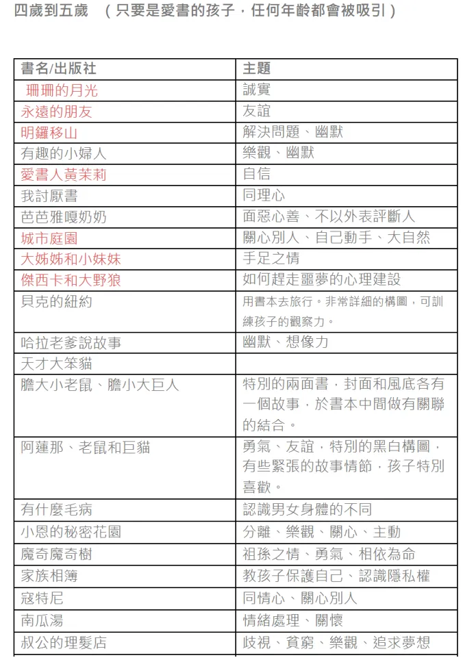 汪陪珽書單4~5歲