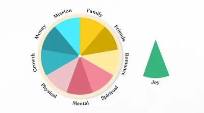 給自己的『思考日』—— 4小時，幫人生做場深度CT掃描