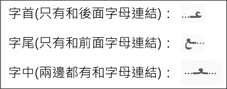 ayn, ghayn 變形原則-1(來源:Mastering Arabic book1)