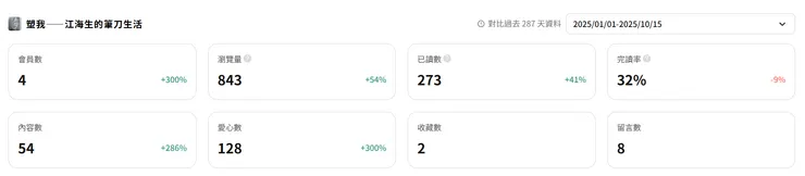 vocus|新世代的創作平台