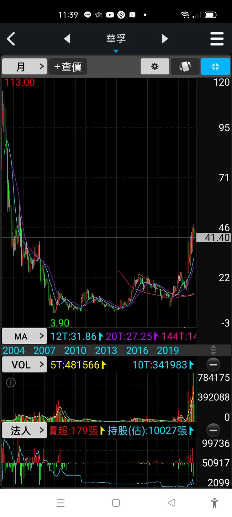 vocus｜新世代的創作平台