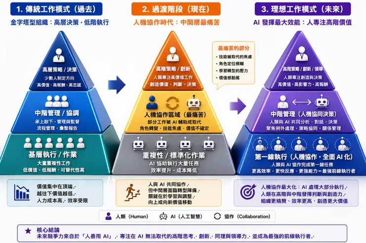 本圖使用ChatGPT生成