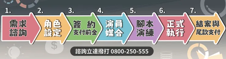 角色扮演服務流程【立達徵信】