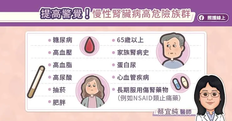 慢性腎臟病高風險族群