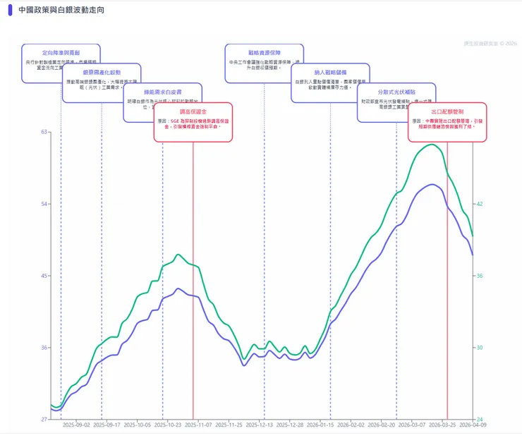 動態圖點這邊  <<  <<  <<