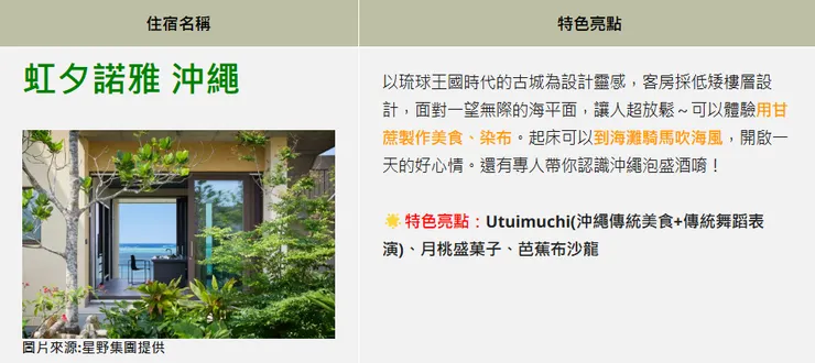 圖片來源:星野集團提供