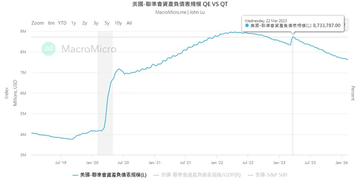 資料來源：財經Ｍ平方