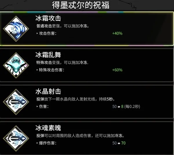 【遊戲《黑帝斯 1》】奧林匹斯眾神的恩怨情仇與祝福一覽！