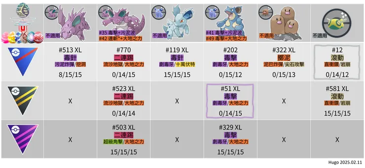 共生夥伴體驗 野外出沒寶可夢招式