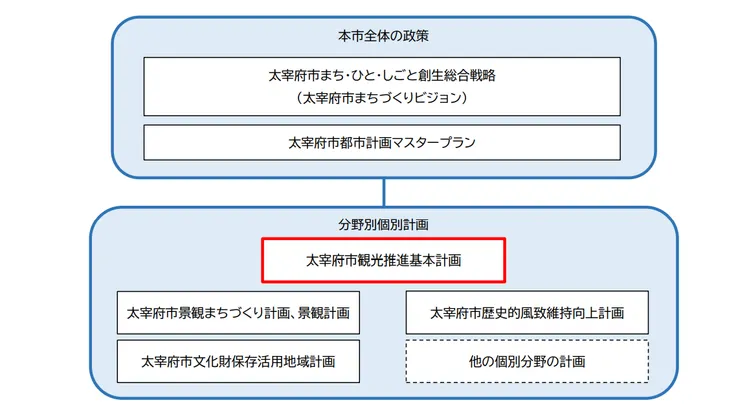圖片來源：太宰府市官網