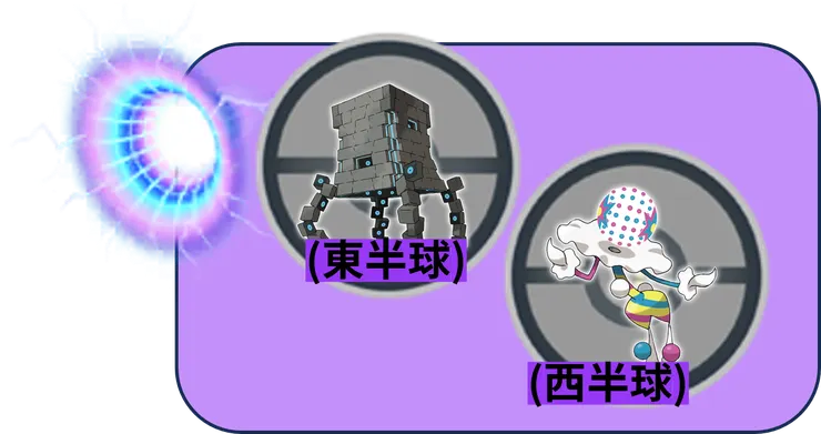 究極空間驚奇五星團體戰