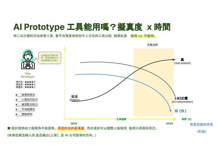 目的就是溝通而已，真的實際要解決複雜問題還是……要抱工程師大腿啦🤣