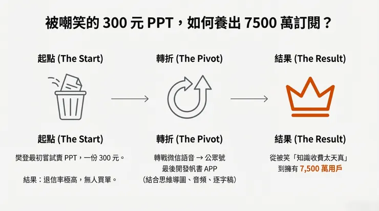 vocus｜新世代的創作平台
