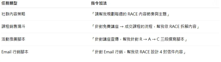 4️⃣ 延伸應用：整合 RACE 到不同任務