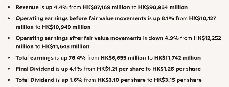 列表轉成重點形式的結果