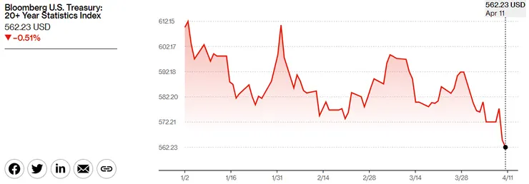 資料來源:彭博社