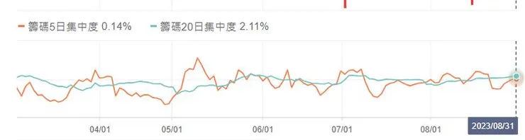圖片來源:玩股網