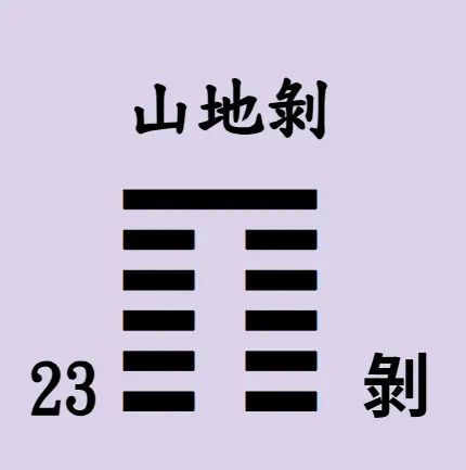 易經64卦【易經念十回】