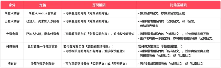 vocus｜新世代的創作平台