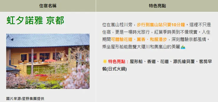 圖片來源:星野集團提供